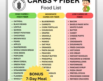 Carbs & Fiber Food List Printable, High Fiber Foods Chart, Healthy Carb Guide, Diabetes IBS Foods, Nutrition Planner Instant Download PDF
