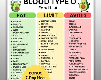 Blood Type O Food List Printable, Blood Type O Diet Meal Planner Grocery Guide, Blood Group O Foods Reference Chart, Instant Download PDF
