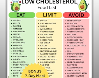 Low Cholesterol Food List Printable, Heart Healthy Diet Chart, Eat Limit Avoid Foods Guide, Heart Friendly Grocery List PDF Instant Download
