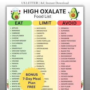 Pode incluir: Uma tabela digital intitulada HIGH OXALATE Food List com três colunas rotuladas EAT, LIMIT e AVOID. A tabela apresenta abacates em desenho animado e um gráfico de estrela amarela indicando BONUS 7-Day Meal Plan FREE. Lista vários alimentos.