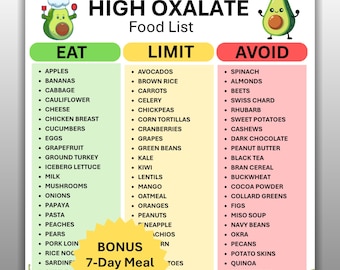 High Oxalate Food List Printable, High Oxalate Grocery List Chart,  Kidney Stone Diet Guide, Renal Diet Meal Planner, Digital Download PDF
