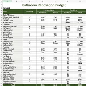 May include: A spreadsheet titled Bathroom Renovation Budget with columns for itemized categories including Bath, Shower, Cabinets, Ventilation, Sinks, Flooring, Hardware, Lighting, Faucets, and Toilets, displaying estimated and actual costs in dollars.