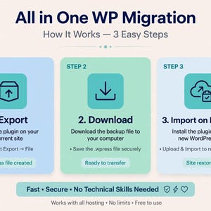 Rozszerzenie All in One WP Migration Unlimited GPL – bez limitu rozmiaru pliku – natychmiastowe pobranie