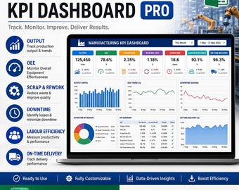 Modelo de Excel para Painel de KPIs de Manufatura | Monitoramento de Desempenho de Produção, OEE, Refugo, Tempo de Inatividade e Produção