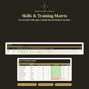 Op de afbeelding: Een digitale vaardigheden- en trainingsmatrix-sjabloon van Wheatland Studio met een donkere achtergrond en gouden tekst. Het toont een vaardighedenmatrix-tabel en een analyse-tabel voor hiaten en dekking met kleurgecodeerde cellen voor teamanalyse.