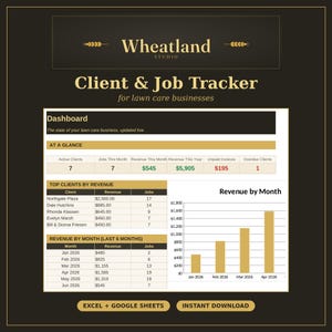 Puede incluir: Un panel de control digital titulado Wheatland Studio Client & Job Tracker para empresas de cuidado de césped. La interfaz muestra tablas de clientes activos, ingresos y trabajos, junto con un gráfico de barras de tendencias de ingresos mensuales.