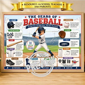 Puede incluir: Un póster educativo titulado The Gears of Baseball con una ilustración central de un jugador de béisbol y secciones numeradas que detallan el equipo, incluyendo casco, guantes de bateo, bate, camiseta, tacos, pelota, guante, cinturón y pantalones.