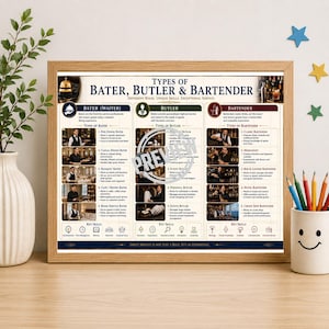 Types of Waiters, Butlers & Bartenders Poster | Hospitality Careers Guide | Restaurant Service Roles Chart | Hotel Training Printable | PDF