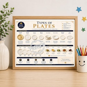 May include: A framed educational poster titled Types of Plates, A Guide to Dinnerware Plates and Their Uses. It features illustrations of various plate types, size comparisons in inches, and usage guidelines for different dining courses.