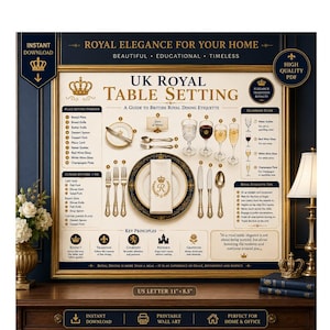 May include: A digital print titled UK Royal Table Setting, A Guide to British Royal Dining Etiquette. It features a diagram of plates, cutlery, and glassware with numbered labels, key principles, and etiquette tips on a cream background, 27.9 by 21.6 cm.