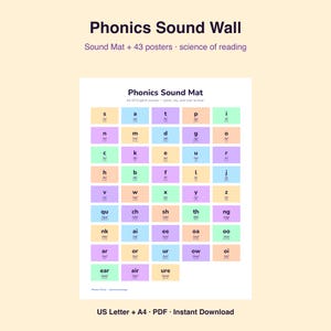 Phonics Sound Wall Posters | Science of Reading Classroom Display (Digital Download) image 1