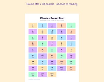 Phonics Sound Wall Posters | Science of Reading Classroom Display (Digital Download)