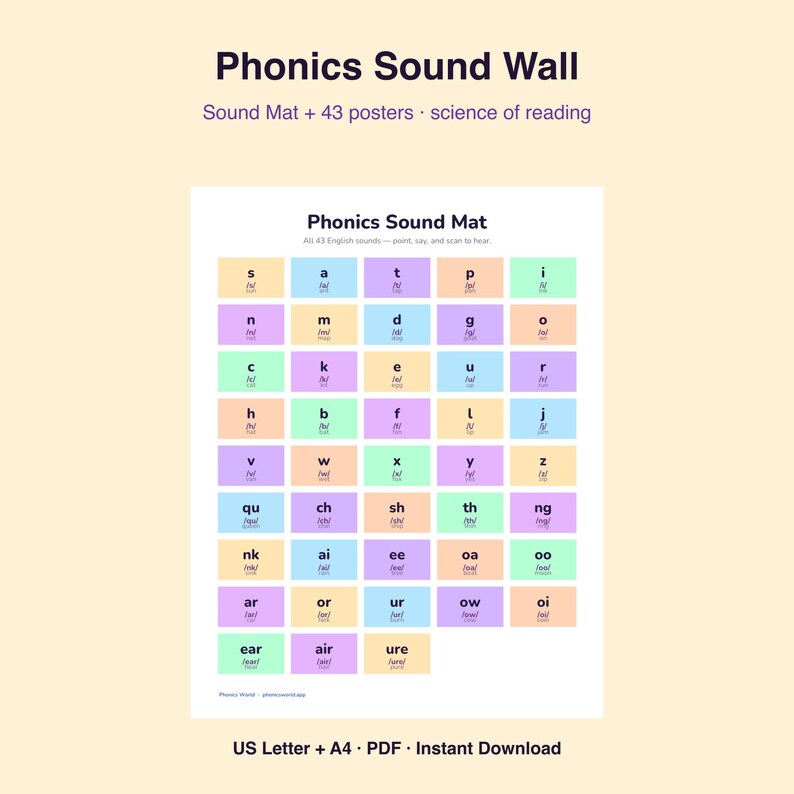 Phonics Sound Wall Posters | Science of Reading Classroom Display (Digital Download) image 1