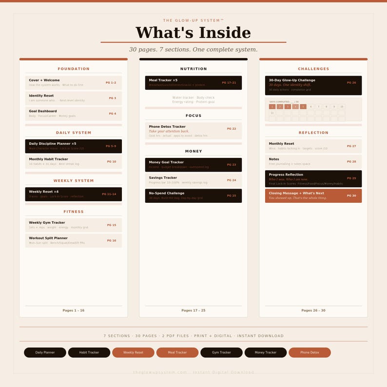 May include: A beige and dark brown informational chart titled The Glow-Up System: What's Inside. It lists 30 pages across 7 sections including Foundation, Daily System, Weekly System, Fitness, Nutrition, Focus, Money, Challenges, and Reflection.