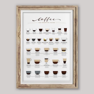May include: A framed print titled "Coffee: The Essential Guide" featuring illustrations of various coffee drinks, including espresso, cappuccino, and latte. The print has a white background with brown text and illustrations, and is encased in a light brown wooden frame.