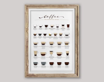 Printable Coffee Guide Poster, Kitchen Wall Art (Digital Download)