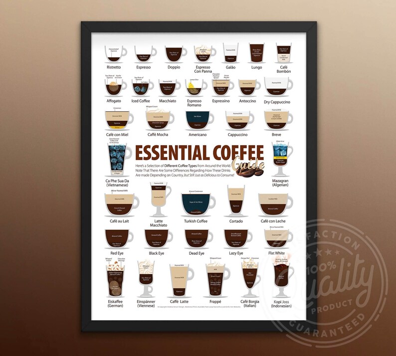 Coffee Types Chart Poster & Framed Rustic Vintage Espresso Etsy