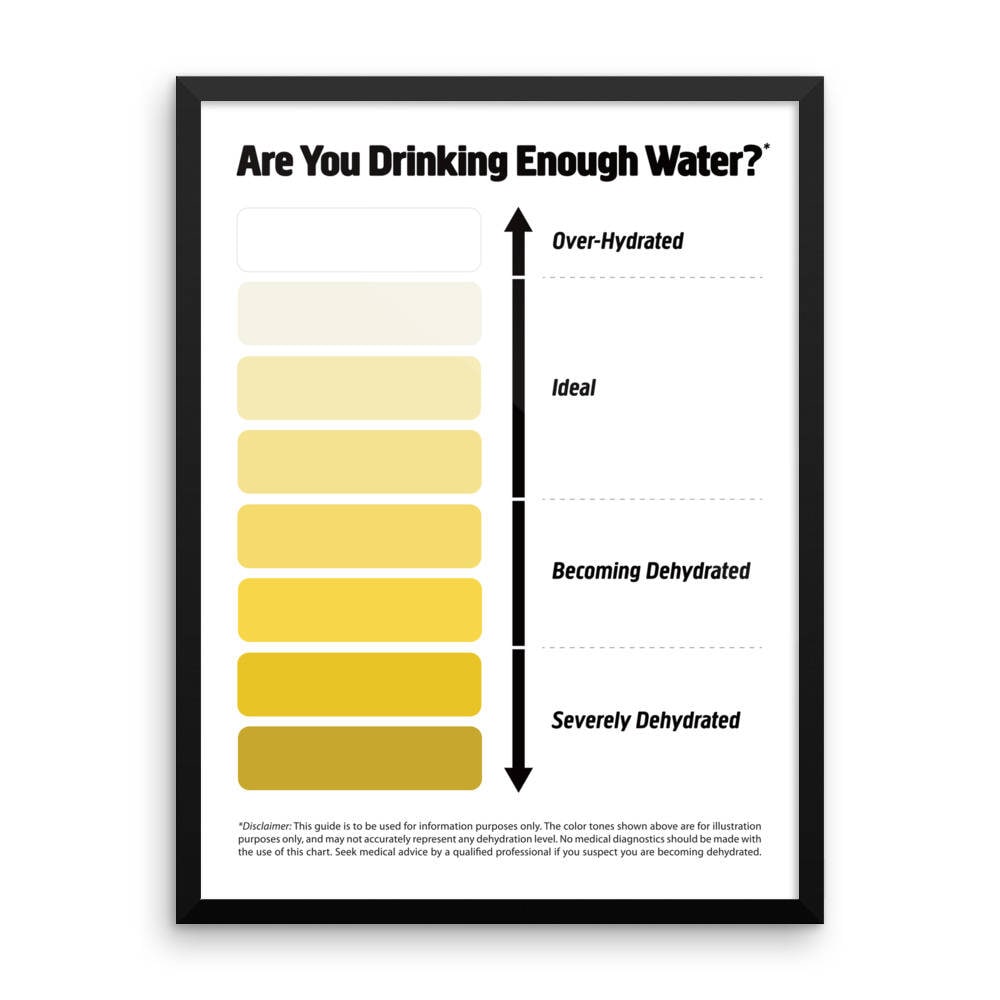 framed urine color chart, water intake guide - etsy norway
