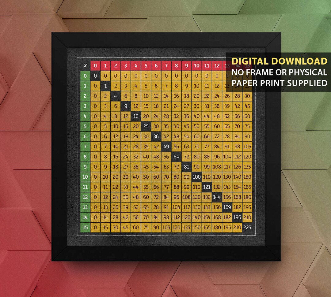 Printable Periodic Table of Elements Printable, Chalk School Chalkboard ...