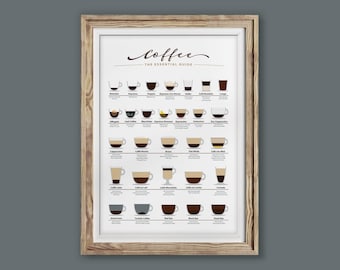 Coffee Types Guide, Kitchen Wall Art Print (Digital Download)