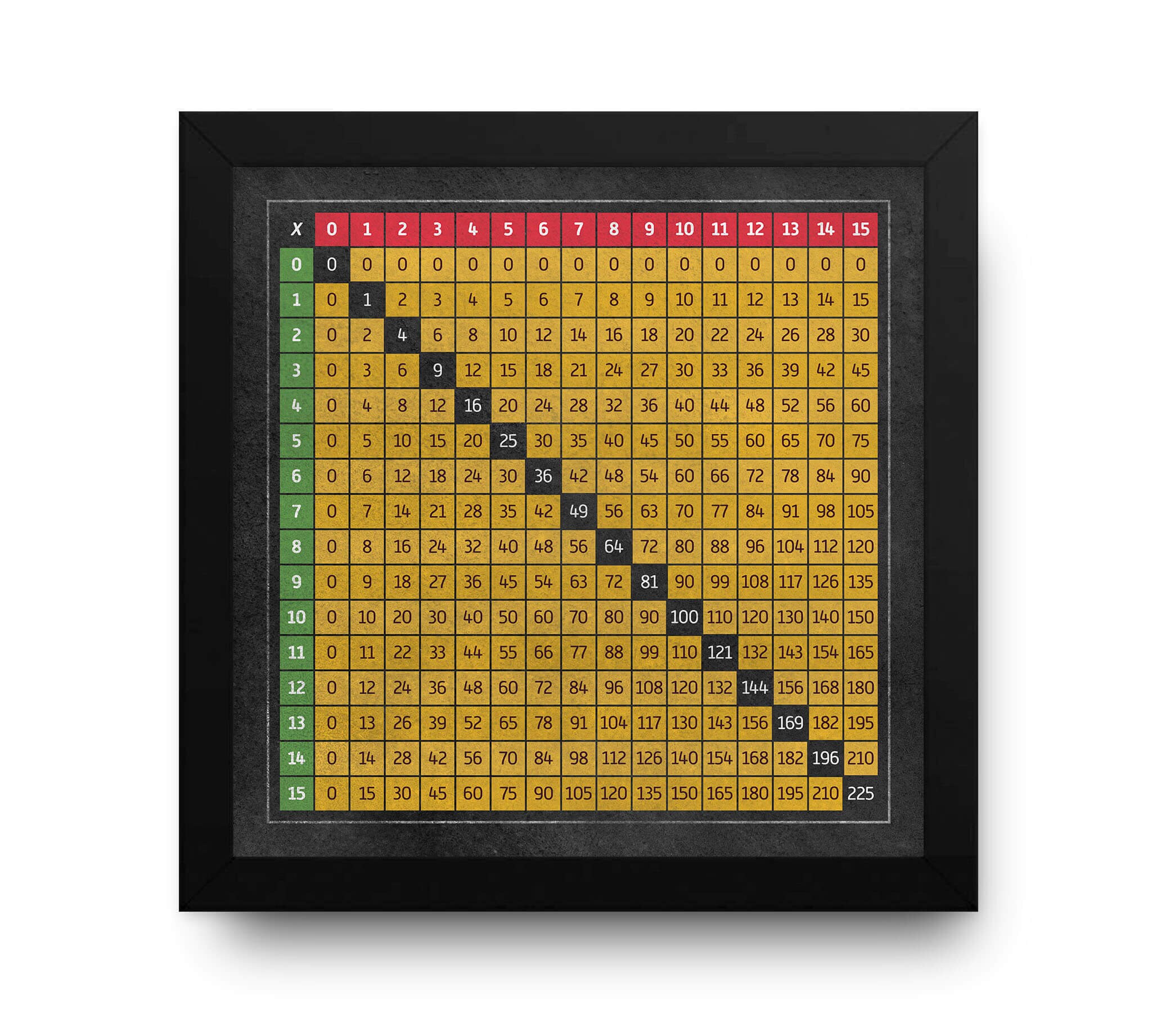 Printable Periodic Table of Elements Printable Chalk School - Etsy