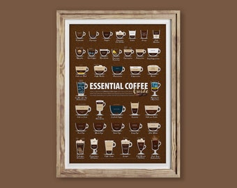 Coffee Types Chart, Coffee Drink Guide, Barista Art (Digital Download)