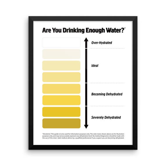 Urine Color Chart