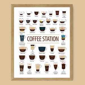 Coffee Station Poster, DIGITAL DOWNLOAD, Coffee Types Chart Idea, Coffee Bar Sign, Kitchen Wall Coffee Wall Art - Instant Digital Download