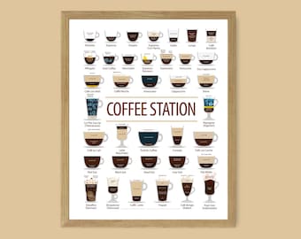 Coffee Types Chart Poster, Kitchen Coffee Bar Wall Art (Digital Download)