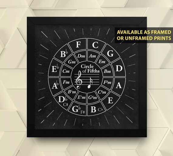Trumpet Circle of Fifths Musician Chart Progression Wheel Blueprint Patent Art Jazz Violin Bass Band; Posters /& Framed Prints Ukulele