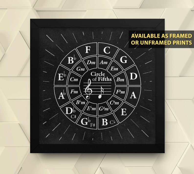 Trumpet Circle of Fifths Musician Chart Progression Wheel Blueprint Patent Art Jazz Violin Bass Band; Posters /& Framed Prints Ukulele