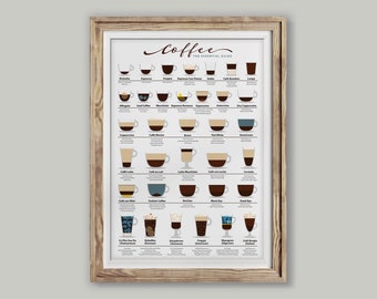 Coffee Guide Poster, Kitchen Wall Art, Coffee Lover Gift (Digital Download)