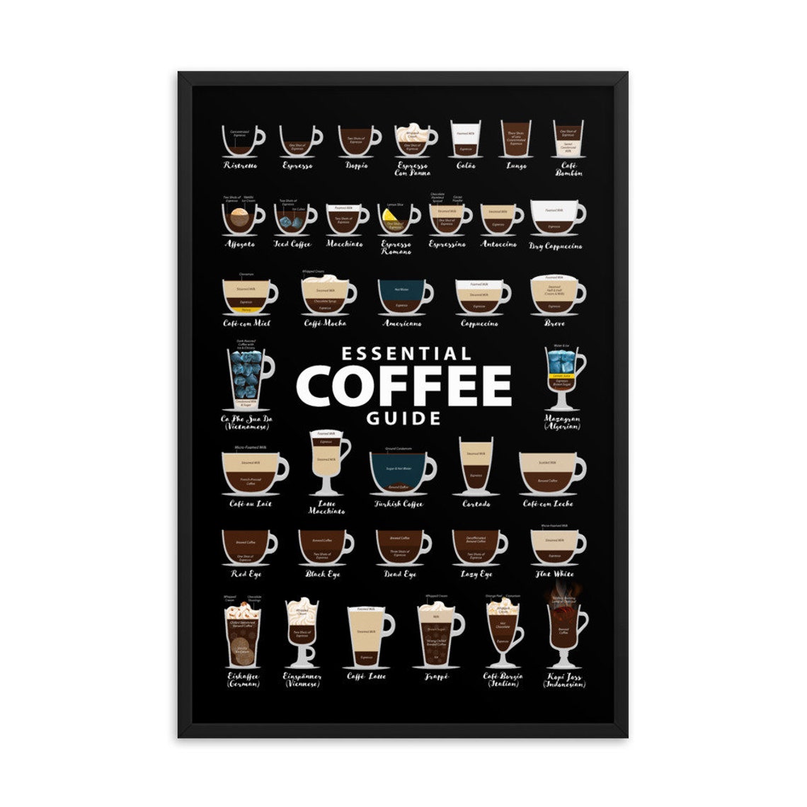 Black Essential Coffee Guide, Coffee Types Chart, List of Coffee Drinks, Barista Coffee