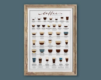 Coffee Guide Poster, Kitchen Wall Art, Coffee Lover Gift (Digital Download)