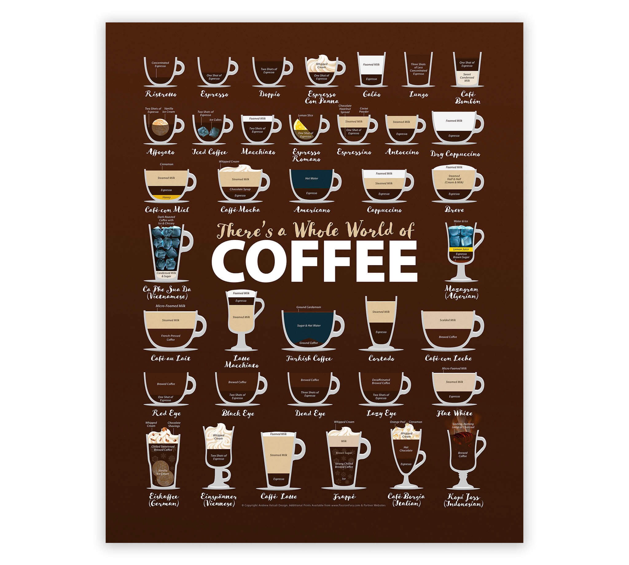 World of Coffee Guide Digital Download Coffee Types Chart List of
