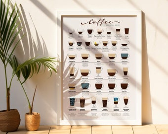 Coffee Guide Print, Kitchen Bar Sign, Coffee Lover Gift (Digital Download)