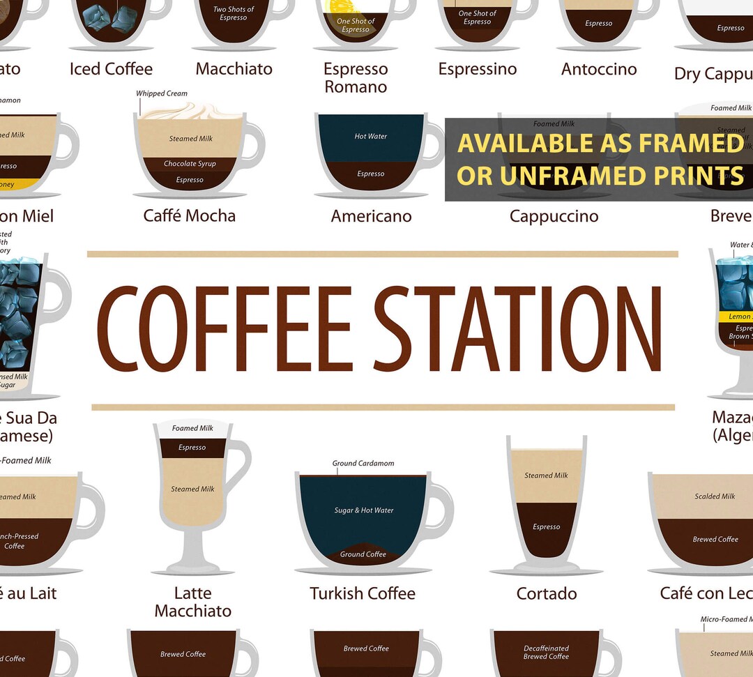 Coffee Station Coffee Types Chart Idea Coffee Bar Sign Etsy UK
