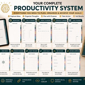 May include: A digital productivity system featuring a hyperlinked PDF planner with 176 pages. The layout displays various templates including daily, weekly, and monthly planners, a goal planner, priority matrix, mind maps, project planner, and habit tracker.
