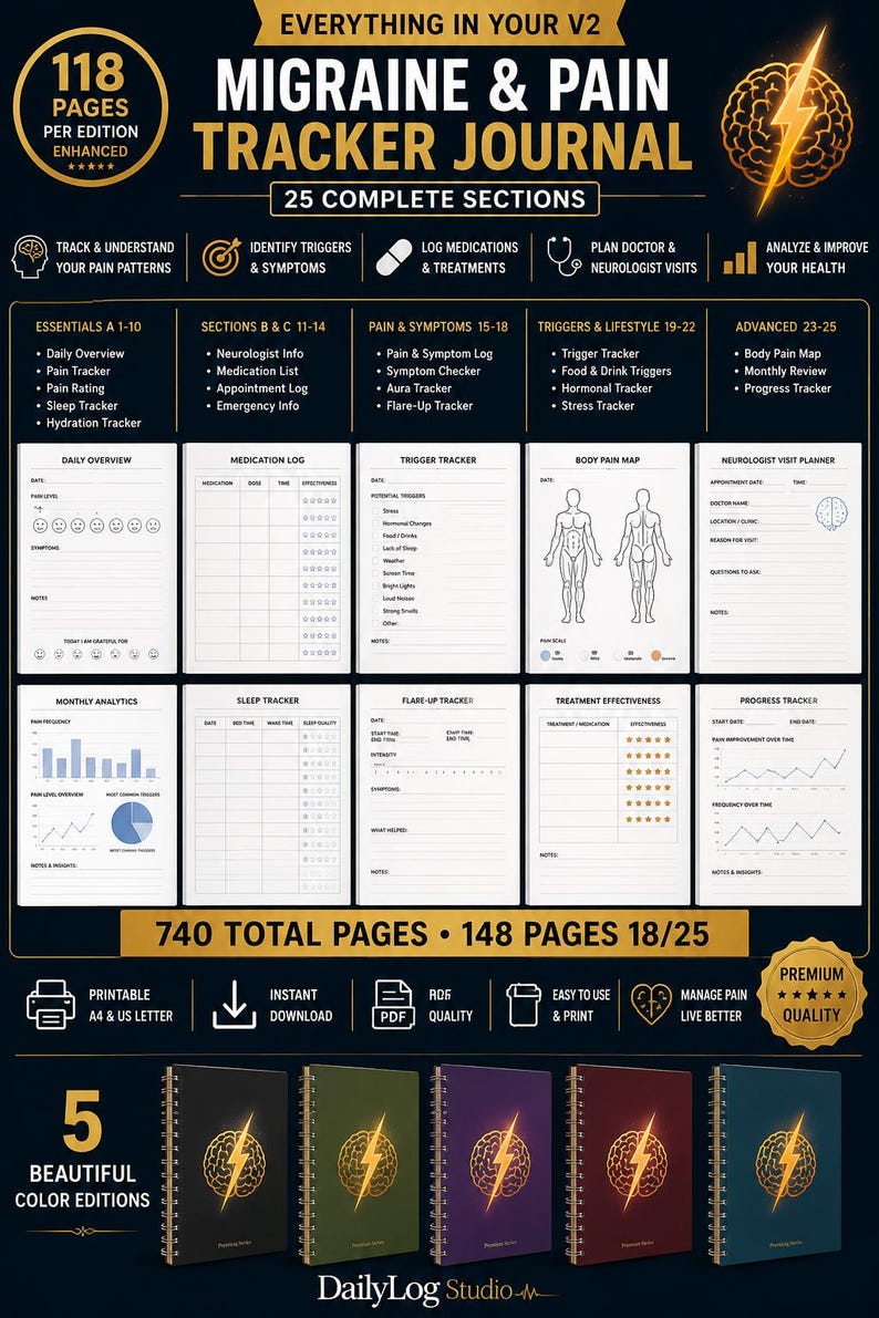 May include: A Migraine & Pain Tracker Journal with 118 pages, 25 sections, and 5 color editions. The layout includes trackers for pain, sleep, hydration, medication, triggers, and body maps. Features include printable A4 and US letter PDF formats.