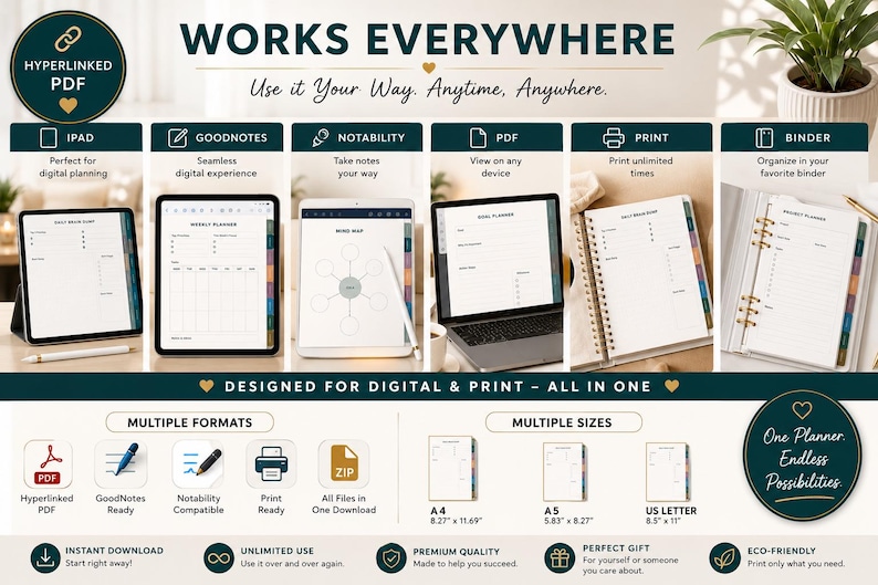 May include: A digital and printable planner set featuring hyperlinked PDF files compatible with iPad, GoodNotes, and Notability. Includes multiple formats and sizes such as A4, A5, and US Letter, with clear text labels detailing compatibility and usage.