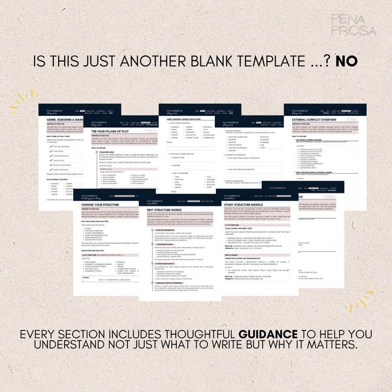 May include: A collection of white digital writing worksheets with dark blue headers and black text. The pages feature sections titled Genre, Subgenre & Market, The Four Pillars of Plot, and Story Structure Models, with the text IS THIS JUST ANOTHER BLANK TEMPLATE ...? NO.