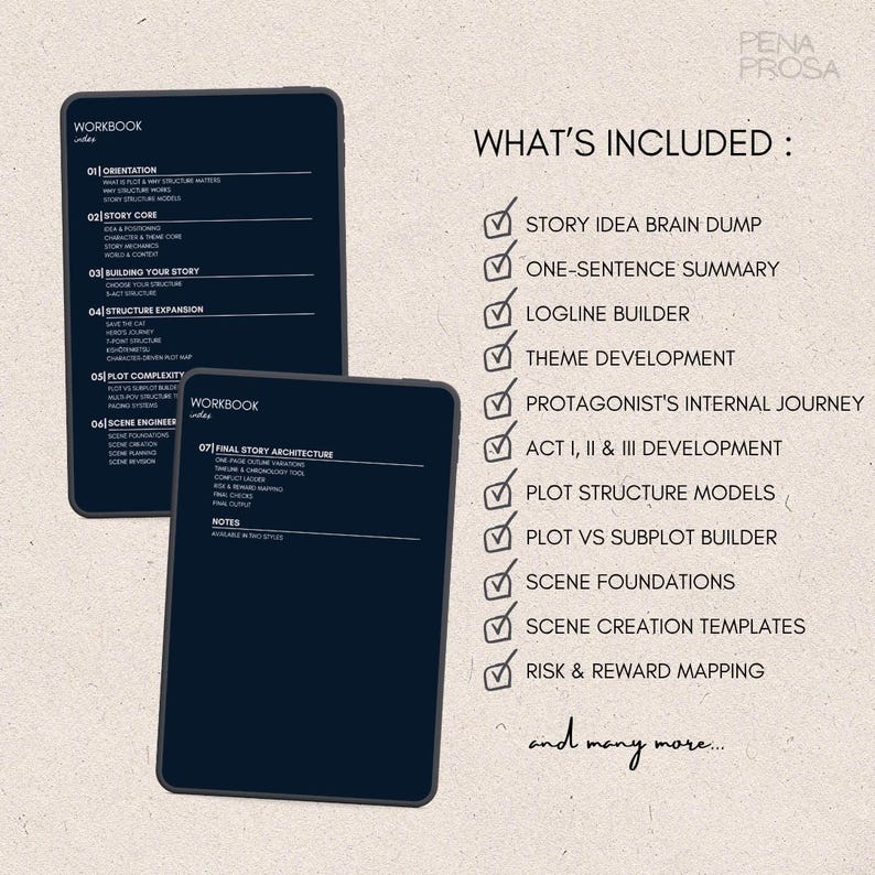May include: Two dark blue digital workbook tablets with white text listing sections 01 through 07. To the right, a checklist titled WHAT'S INCLUDED includes items like STORY IDEA BRAIN DUMP, LOGLINE BUILDER, and RISK & REWARD MAPPING, ending with and many more.