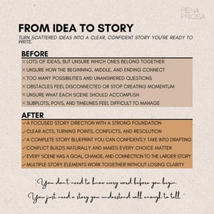 May include: A beige informational graphic titled FROM IDEA TO STORY. It lists challenges under BEFORE with X marks and solutions under AFTER with check marks, detailing story development steps. The text concludes with a quote about storytelling.