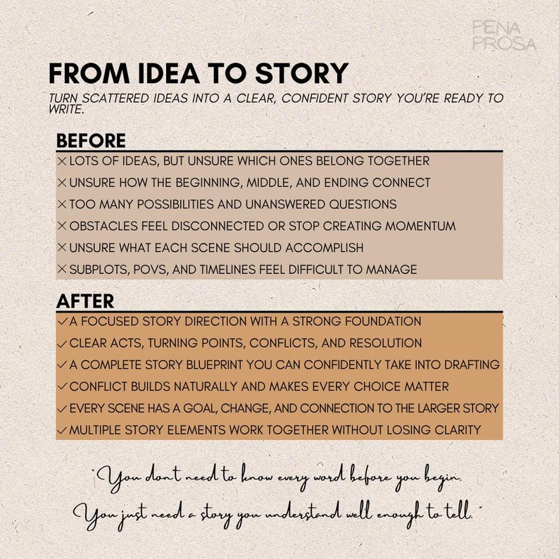 May include: A beige informational graphic titled FROM IDEA TO STORY. It lists challenges under BEFORE with X marks and solutions under AFTER with check marks, detailing story development steps. The text concludes with a quote about storytelling.