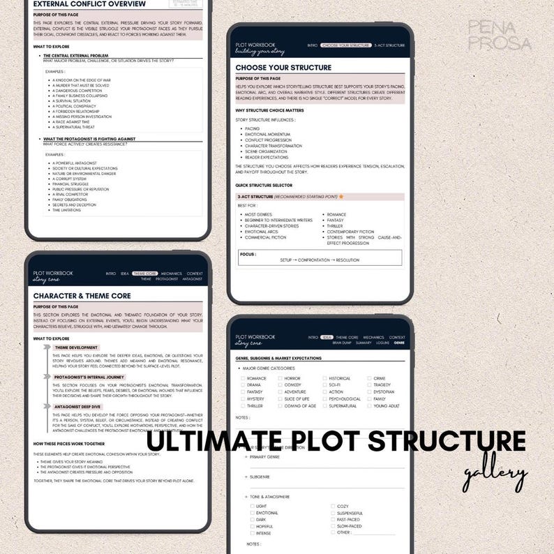May include: Four digital tablet screens displaying a plot workbook for writers. The pages feature sections titled External Conflict Overview, Choose Your Structure, Character & Theme Core, and Genre Suspense & Market Expectations with text.
