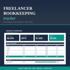 Könnte beinhalten: Eine Excel-Vorlage für die Buchhaltung von Freiberuflern mit einem Finanz-Dashboard in Dunkelblau und Petrol. Es zeigt Gesamteinnahmen, Ausgaben, Nettogewinn und Margenkennzahlen sowie eine monatliche Aufschlüsselungstabelle und einen Bereich für Top-Kunden.