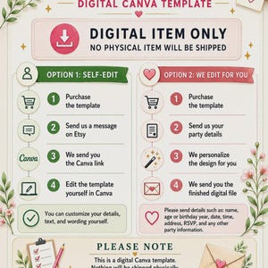 Op de afbeelding: Een instructieve infographic voor een digitale Canva-sjabloon met de titel HOW IT WORKS. Het beschrijft twee opties: zelf bewerken via een Canva-link of het ontwerp laten personaliseren door de verkoper. Het bevat iconen, tekst en een opmerking dat er geen fysiek item wordt verzonden.