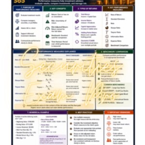 Puede incluir: Una infografía educativa titulada Series 65: Performance Measures, con un fondo azul oscuro y detalles dorados. Muestra conceptos financieros, fórmulas y tablas relacionados con el análisis de inversiones, el riesgo y las métricas de rendimiento.