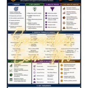 May include: An educational infographic titled S65: ANALYTIC METHODS, The Tools to Evaluate. Analyze. Decide. It features nine sections covering purpose, key concepts, analytic process, key areas of analysis, essential formulas, and common tools.