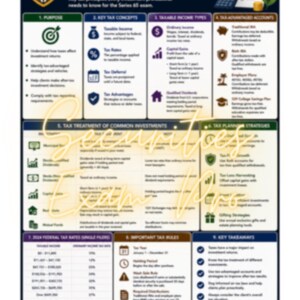 Puede incluir: Una infografía educativa titulada S65: TAX CONSIDERATIONS, que presenta nueve secciones detallando principios fiscales para el examen Series 65. El gráfico incluye texto sobre ingresos imponibles, cuentas con ventajas fiscales y tasas impositivas.
